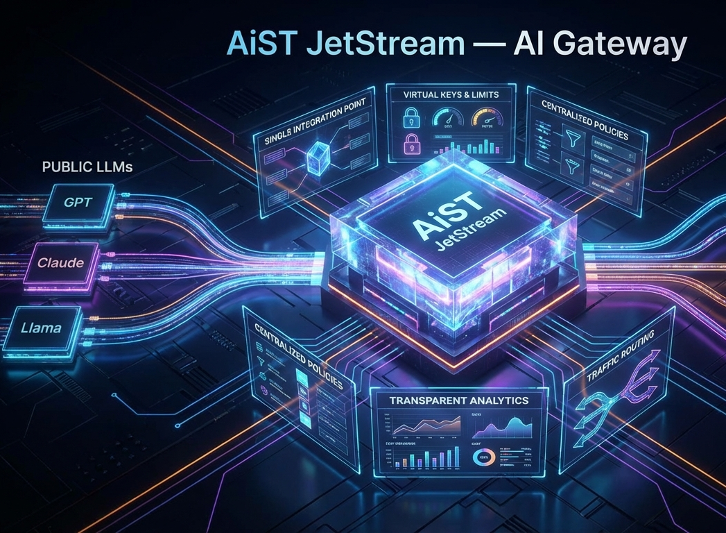 Маршрутизация