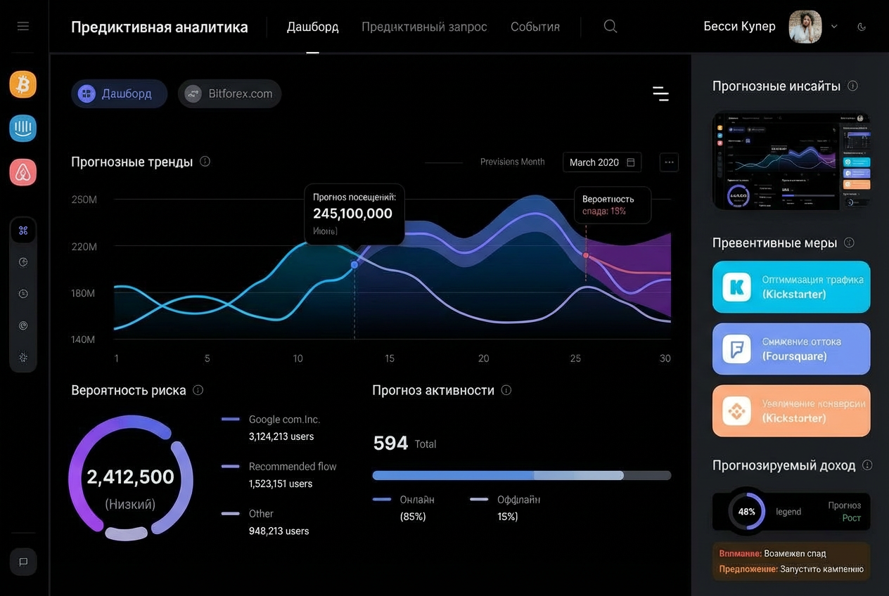 Мониторинг 24/7